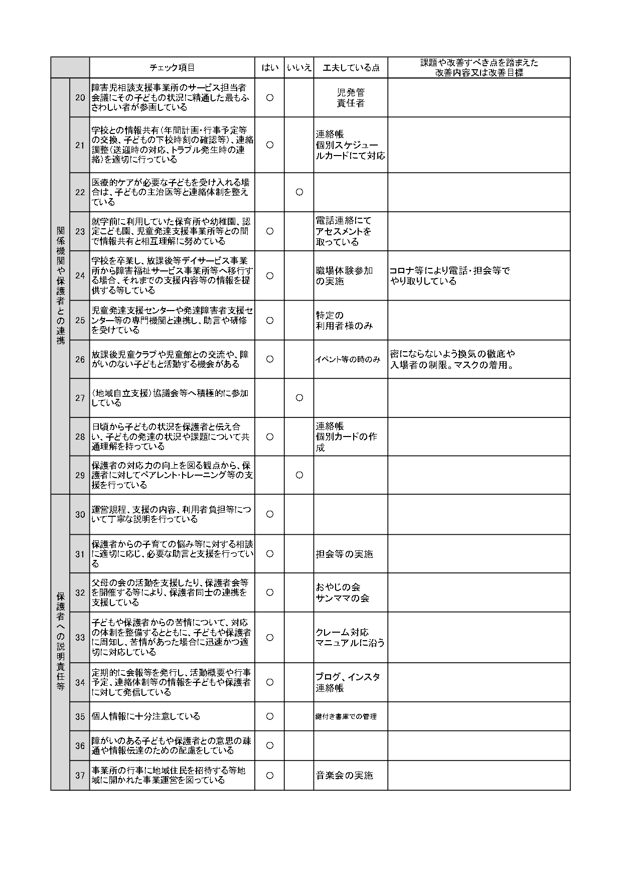 事業者向け自己評価　姪浜校_page-0002